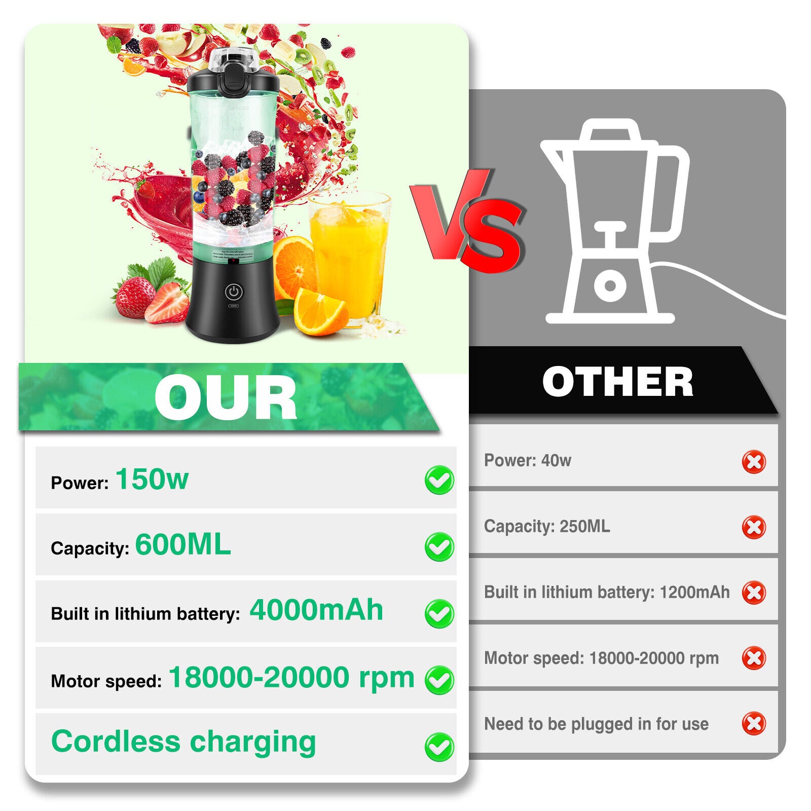 Portable Blender Smoothie Maker 6000ML Rechargeable Fruit Mixer Mini Juicer NEW
