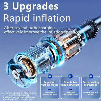 Car Tyre Inflator Cordless Digital USB Rechargeable Tire Air Compressor Pump UK